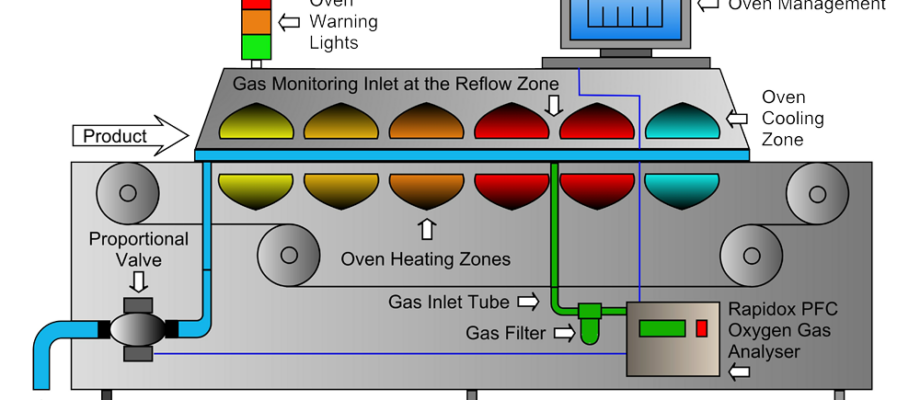 Reflow Oven - KARENMADISON.COM