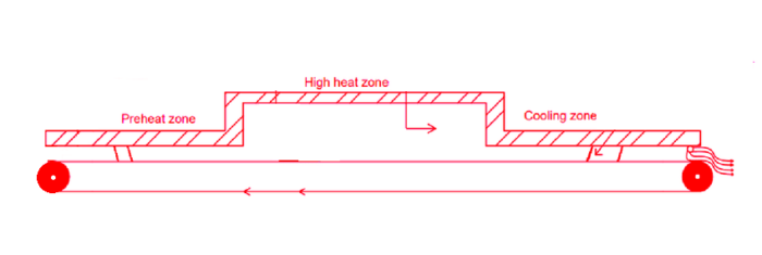 SINTERING FURNACES